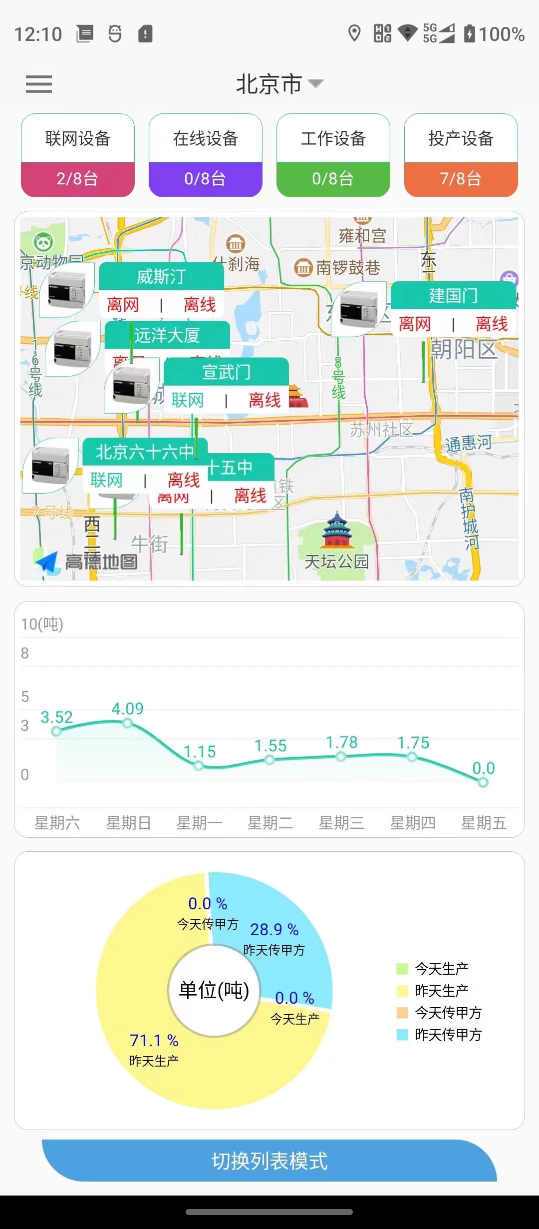 廚余垃圾工業(yè)物聯(lián)網(wǎng)中樞平臺(tái)工業(yè)云平臺(tái)