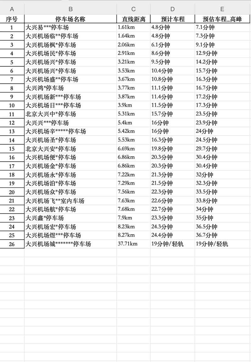 從早到晚，大興機(jī)場停車24小時服務(wù)詳解